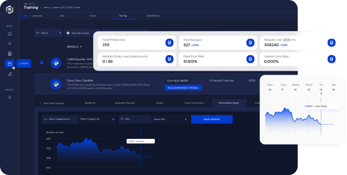 Graphical charts with AI prediction analysis results are available