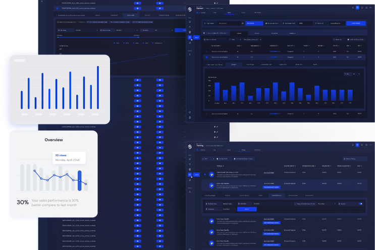 The image shows the graph for the results of the predictive analysis